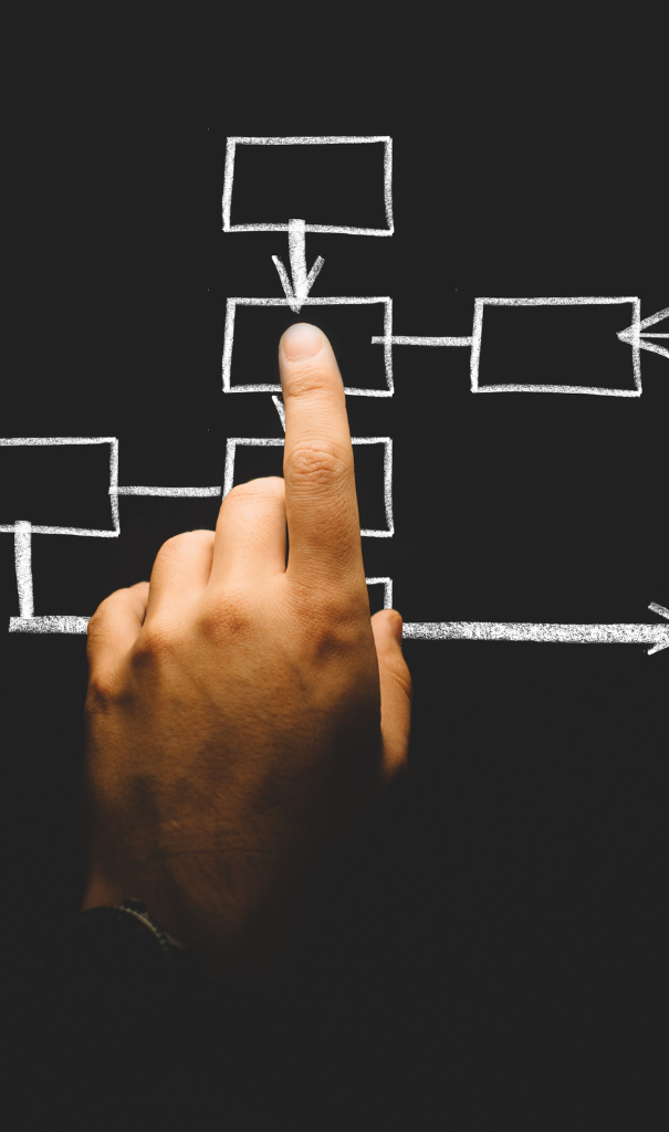 Perfiles De Puesto 1 | JustLink